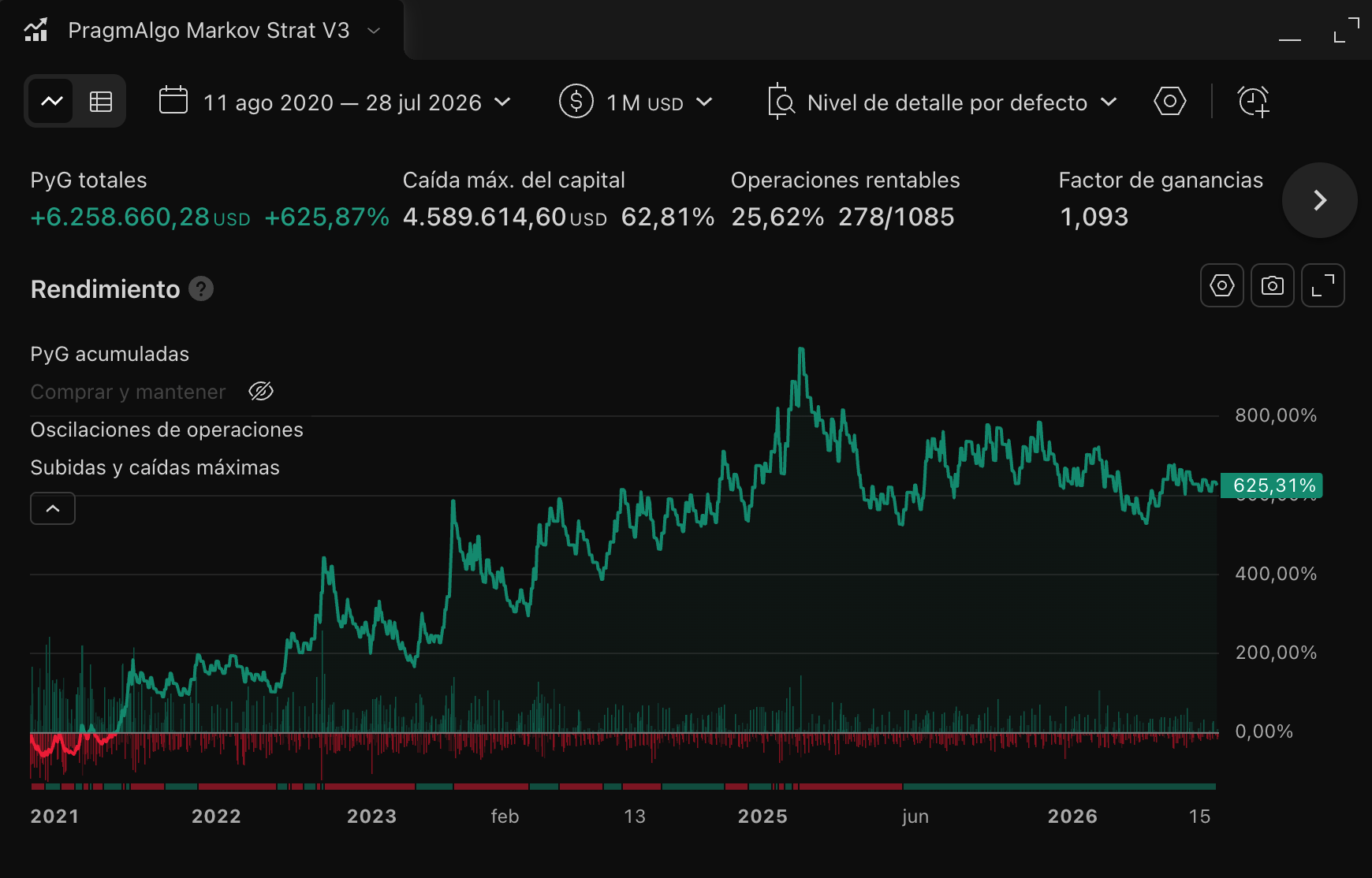 Backtest Nvidia - H4