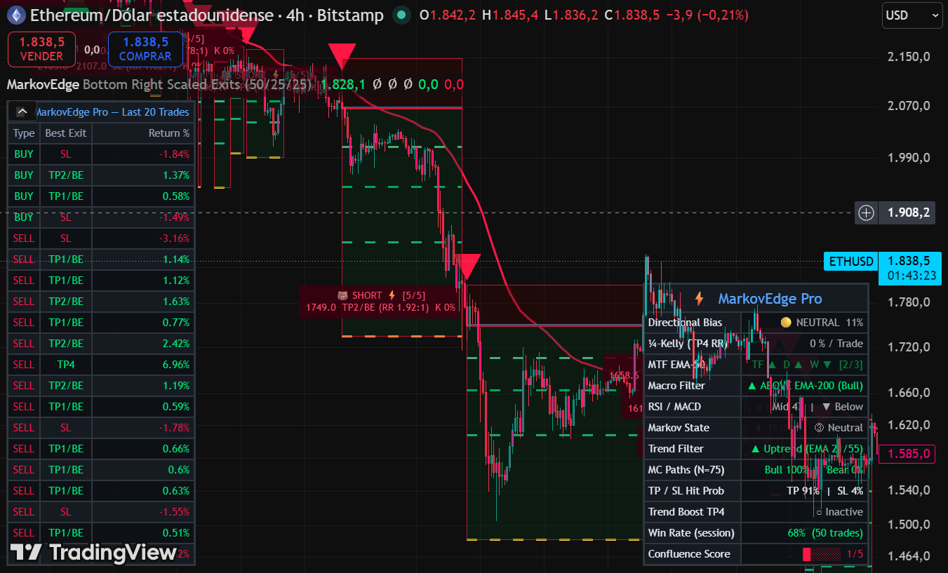 Indicator Screenshot